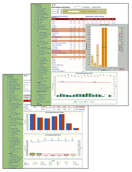 Production Monitoring System