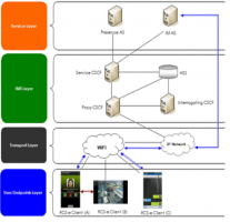 Android Telecom Application using RCSe