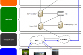 Android Telecom Application (RCSe)