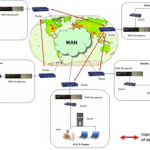 Infrastructure and Network Monitoring Application