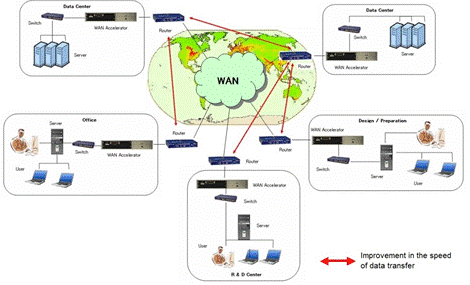 Infrastructure and Network Monitoring Application