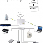 Home Network Solution Software