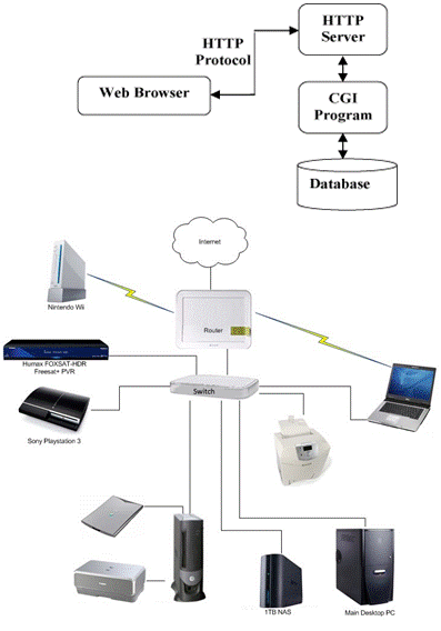 Home Network Solution Software