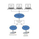 Packet Data Multiplexer Gateway