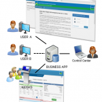 Production Management System