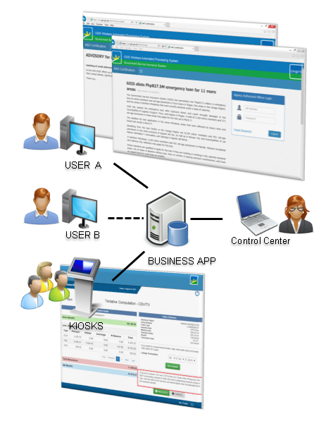 Web Application System